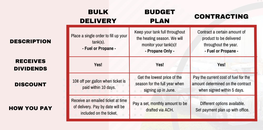 benefits of bulk delivery | Sioux Valley Coop